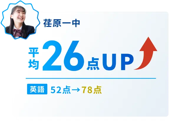 荏原一中 平均26点UP 英語52点→78点