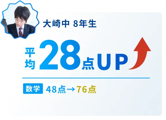 大崎中8年生 平均28点UP 数学48点→76点