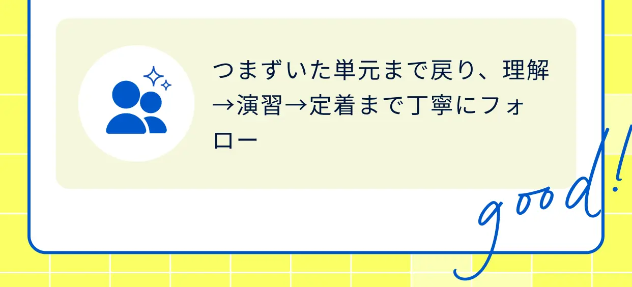 つまずいた単元まで戻り、理解から演習、定着まで丁寧にフォロー